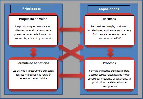 Nuevos modelos negocio17.jpg